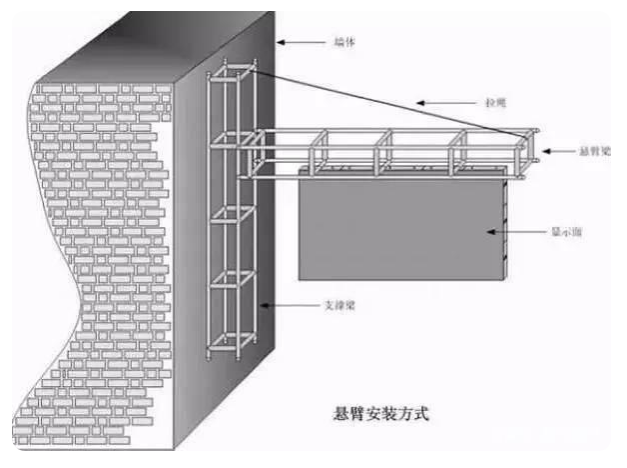 LED安裝