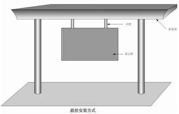 LED安裝