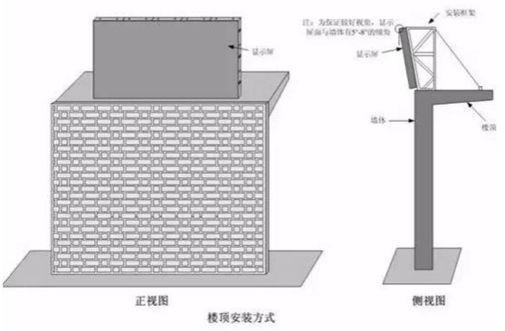 LED安裝